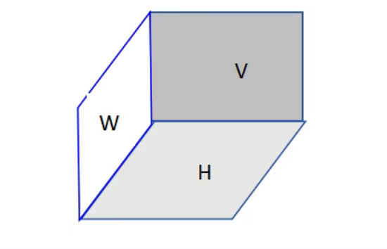 你问我答・师生互助 | “长对正、高平齐、宽相等”：三视图绘制全攻略
